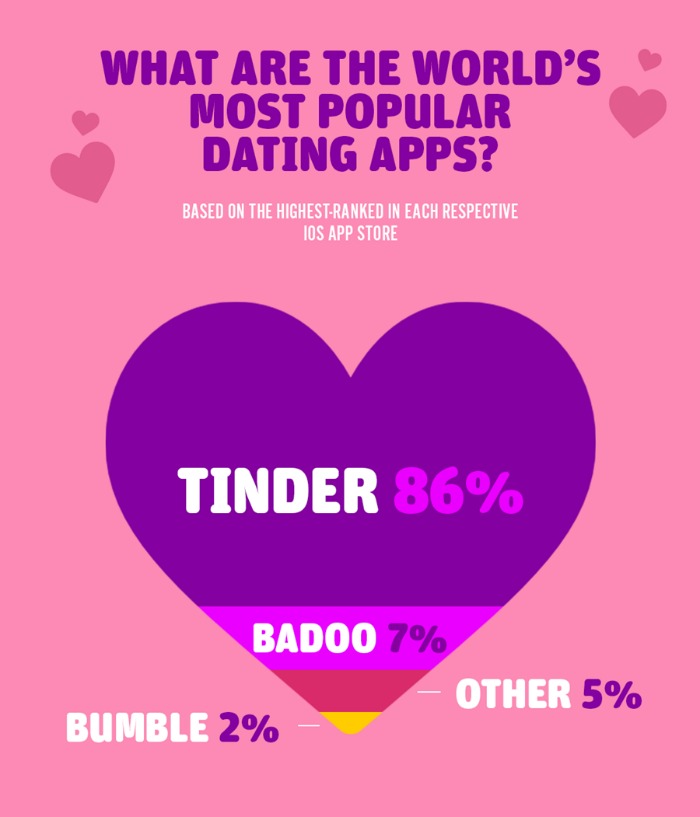 dating apps for female